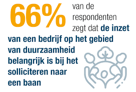 duurzaamheid bedrijven