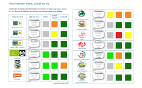 keurmerk milieuvriendelijk