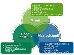 wat is duurzaamheid