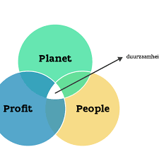 3 p duurzaamheid