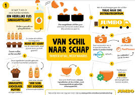 duurzaamheid jumbo