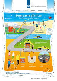 rijkswaterstaat duurzaamheid