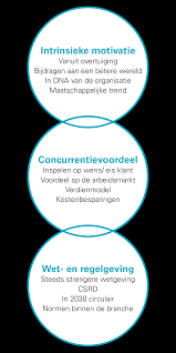 wat betekent duurzaam ondernemen