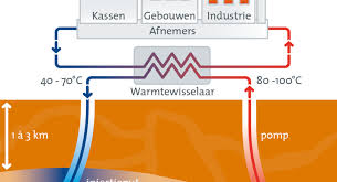is geothermische energie duurzaam