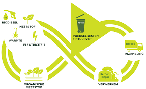 waarom duurzame energie