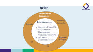voorbeelden duurzaamheid in de zorg