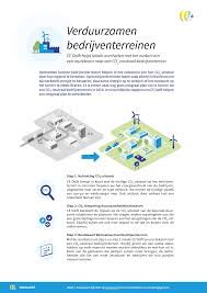 duurzame energie voor bedrijven