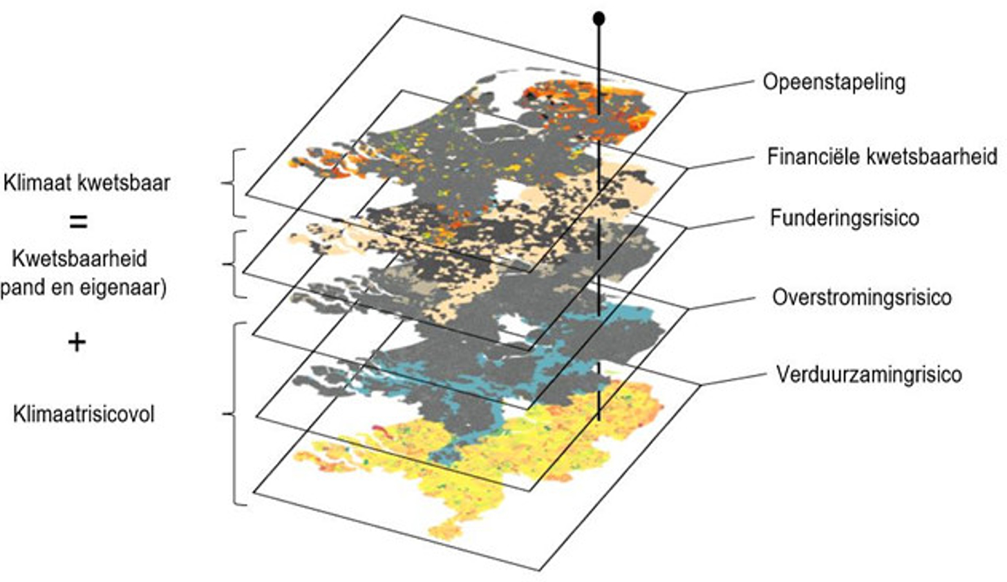 definitie duurzaamheid rijksoverheid