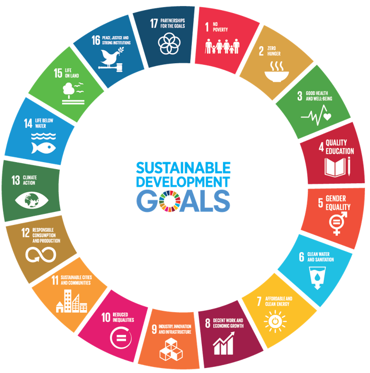 rijksoverheid duurzaamheid