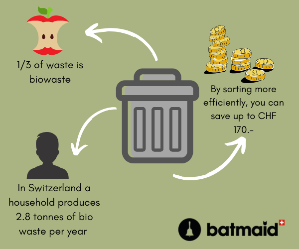 zero waste blog