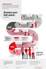 social return