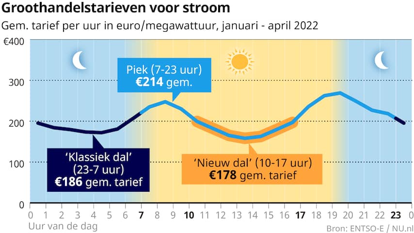 groene stroom